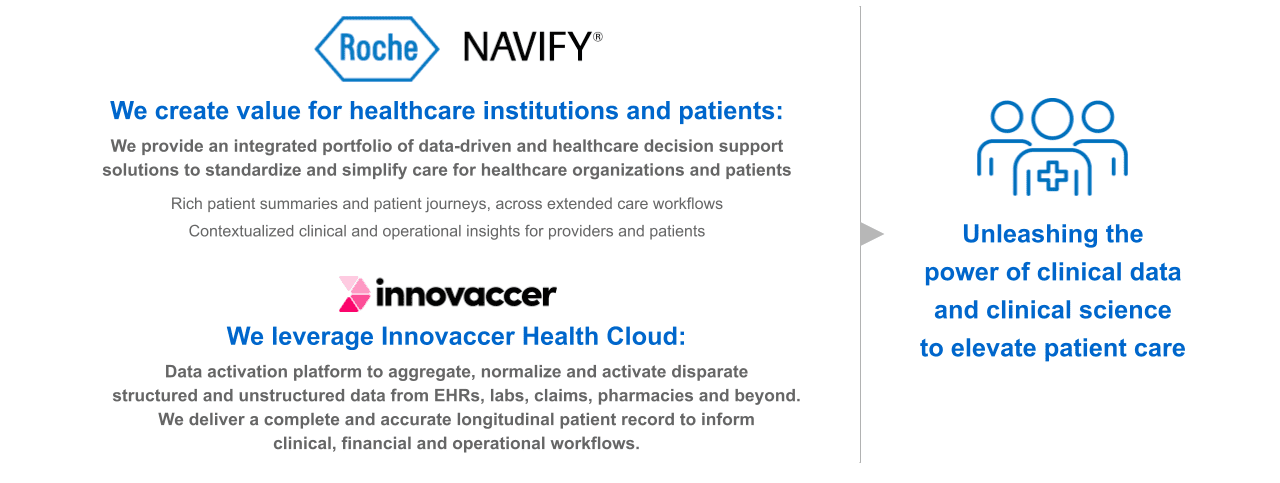 NAVIFY Infection Management and Innovaccer Health Cloud